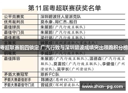 粤超联赛前四锁定 广汽行致与深圳碧波成绩突出领跑积分榜