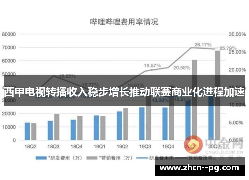西甲电视转播收入稳步增长推动联赛商业化进程加速 西甲电视转播收入稳步增长推动联赛商业化进程加速