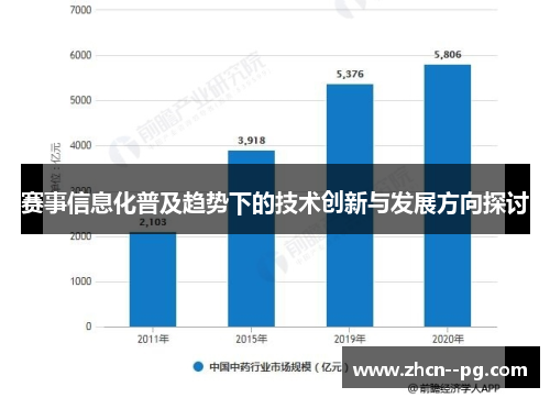 赛事信息化普及趋势下的技术创新与发展方向探讨 赛事信息化普及趋势下的技术创新与发展方向探讨