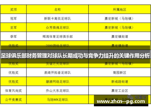 足球俱乐部财务管理对球队长期成功与竞争力提升的关键作用分析 足球俱乐部财务管理对球队长期成功与竞争力提升的关键作用分析