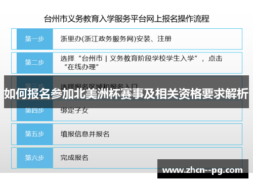 如何报名参加北美洲杯赛事及相关资格要求解析 如何报名参加北美洲杯赛事及相关资格要求解析