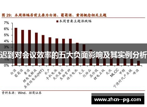 迟到对会议效率的五大负面影响及其实例分析