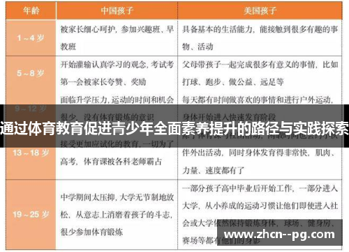 通过体育教育促进青少年全面素养提升的路径与实践探索 通过体育教育促进青少年全面素养提升的路径与实践探索