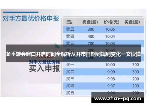 冬季转会窗口开启时间全解析从开市日期到规则变化一文读懂 冬季转会窗口开启时间全解析从开市日期到规则变化一文读懂