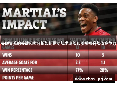 曼联复苏的关键因素分析如何借助战术调整和引援提升整体竞争力