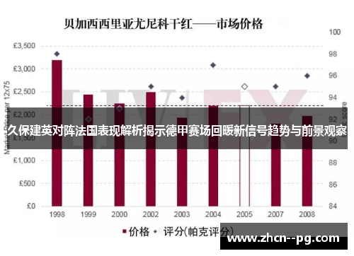 久保建英对阵法国表现解析揭示德甲赛场回暖新信号趋势与前景观察 久保建英对阵法国表现解析揭示德甲赛场回暖新信号趋势与前景观察