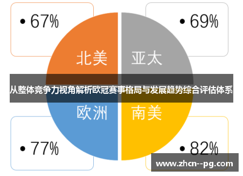 从整体竞争力视角解析欧冠赛事格局与发展趋势综合评估体系