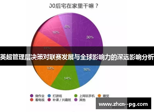 英超管理层决策对联赛发展与全球影响力的深远影响分析