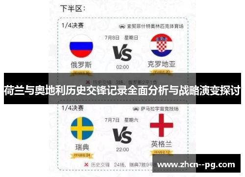 荷兰与奥地利历史交锋记录全面分析与战略演变探讨