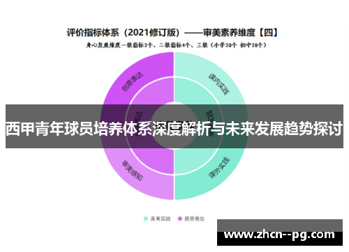 西甲青年球员培养体系深度解析与未来发展趋势探讨 西甲青年球员培养体系深度解析与未来发展趋势探讨