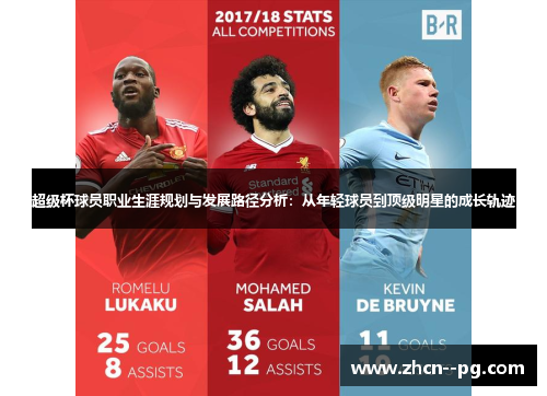 超级杯球员职业生涯规划与发展路径分析:从年轻球员到顶级明星的成长轨迹 超级杯球员职业生涯规划与发展路径分析:从年轻球员到顶级明星的成长轨迹