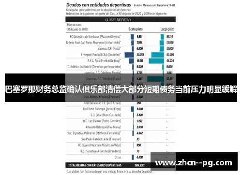 巴塞罗那财务总监确认俱乐部清偿大部分短期债务当前压力明显缓解