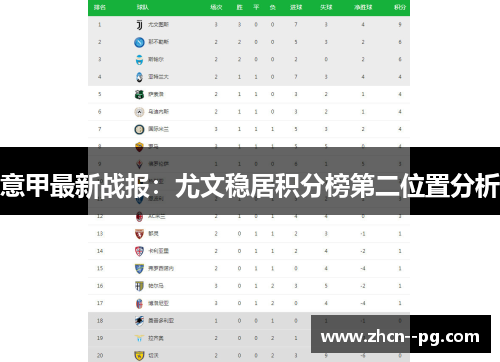 意甲最新战报：尤文稳居积分榜第二位置分析