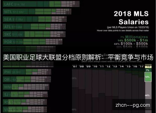 美国职业足球大联盟分档原则解析:平衡竞争与市场 美国职业足球大联盟分档原则解析:平衡竞争与市场